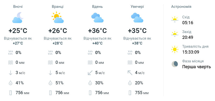 Прогноз погоды в Одессе на 11 июля.