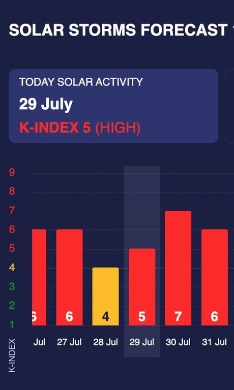 магнітні бурі