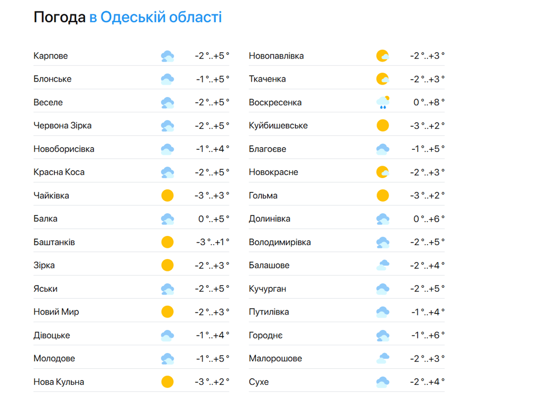 Синоптики попереджають про відчутне похолодання в Одесі - фото 2