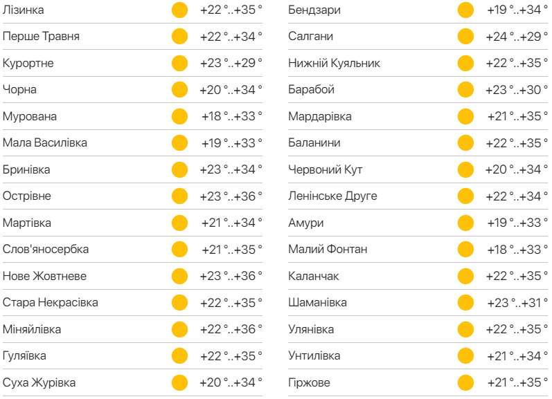 Детальний прогноз погоди в Одесі. Фото: meteo.ua