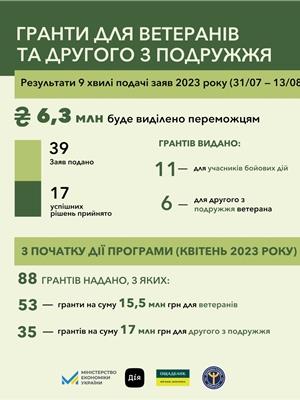 гранты на бизнес