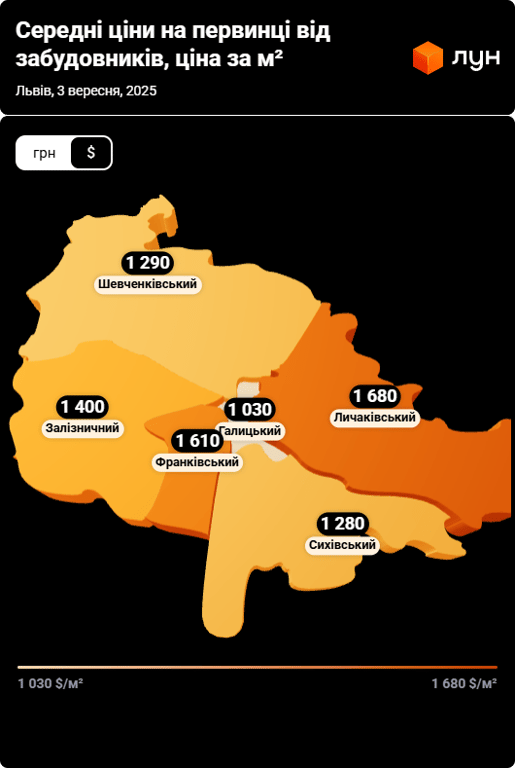 Ринок нерухомості Львова — що відбувається з цінами на житло - фото 3