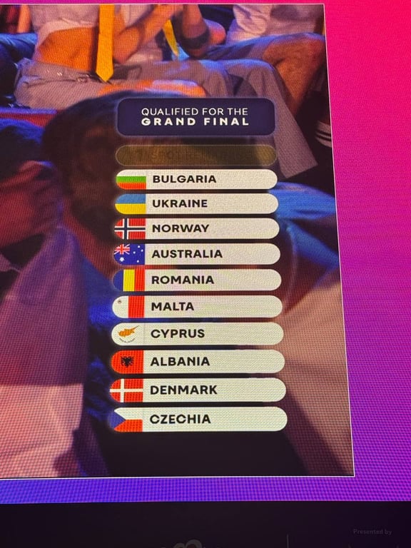 Україна перемогла у другому півфіналі Євробачення-2026