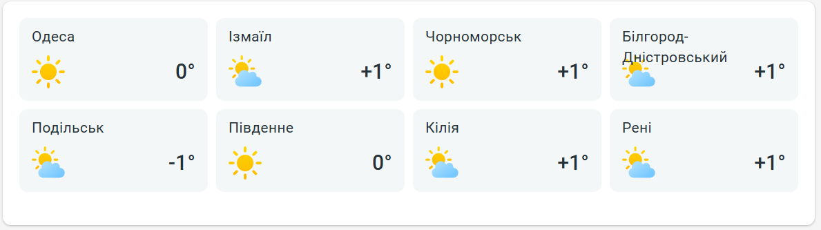 Діставайте теплі плащі — завтра в Одесі сніг з дощем - фото 2