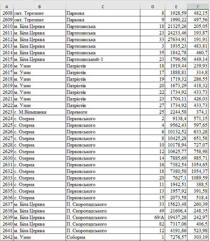 тарифи на газ