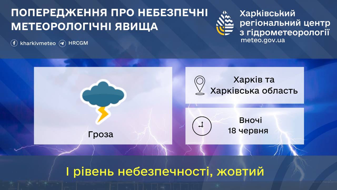 Погода Харків