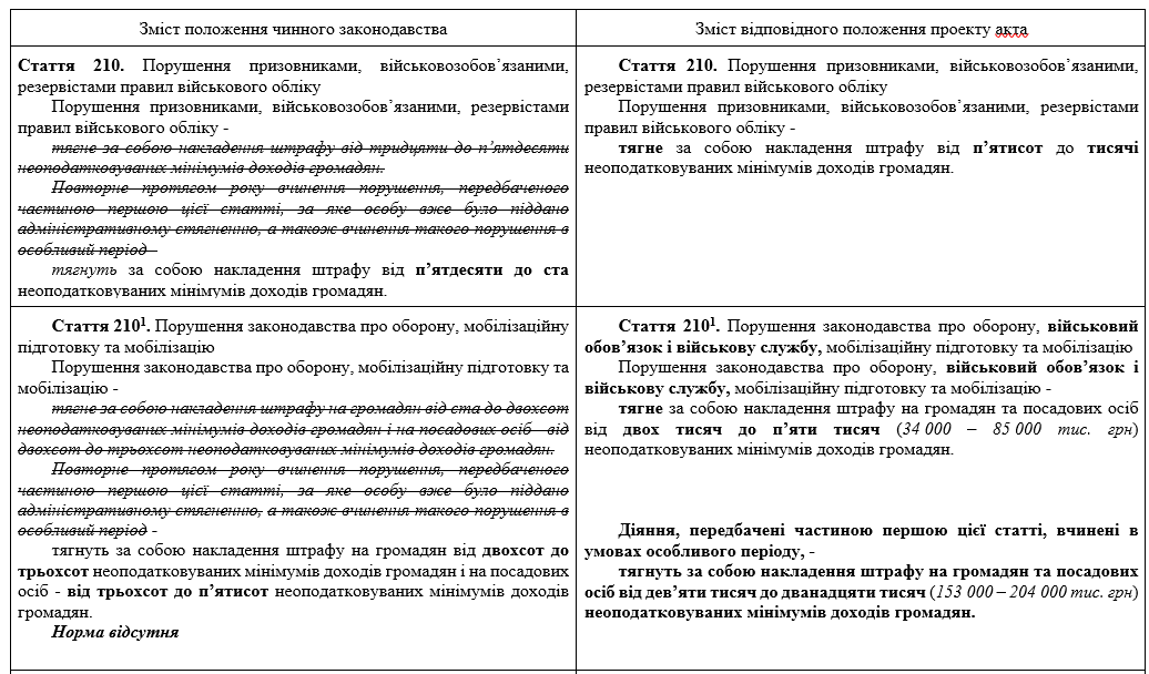 Скриншот из сравнительной таблицы проекта закона об изменениях в УК