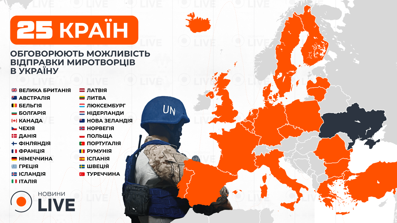 Країни-учасниці "Коаліції охочих" - хто увійшов до списку