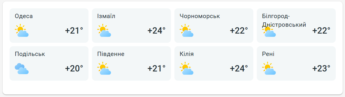 Погода - фото 2