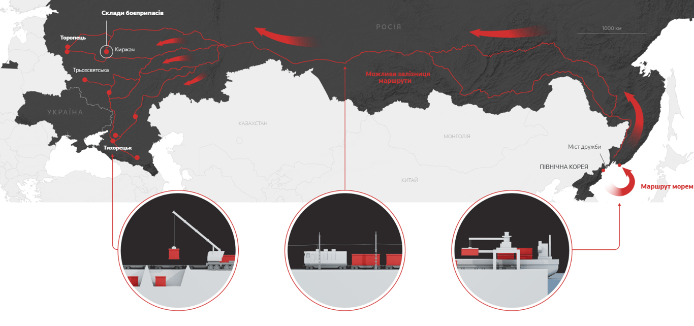 Логістика з Північної Кореї до Росії