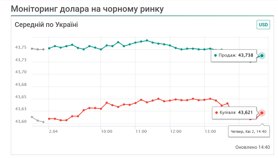 Курс на чорному