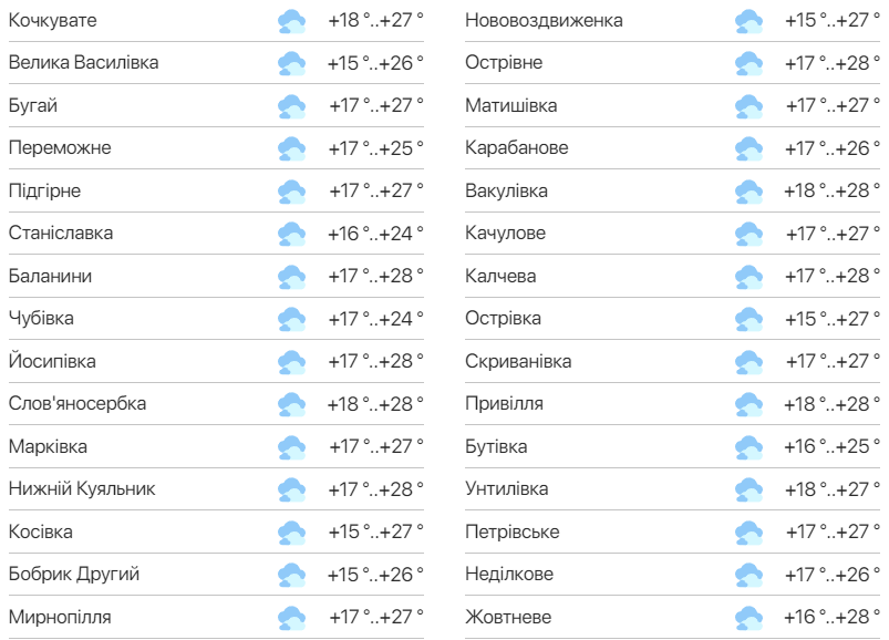 Детальний прогноз погоди в Одеській області. Фото: meteo.ua