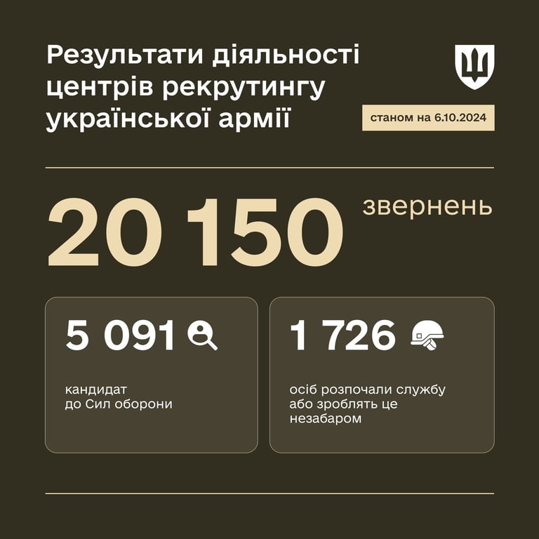 Інфографіка від Міноборони