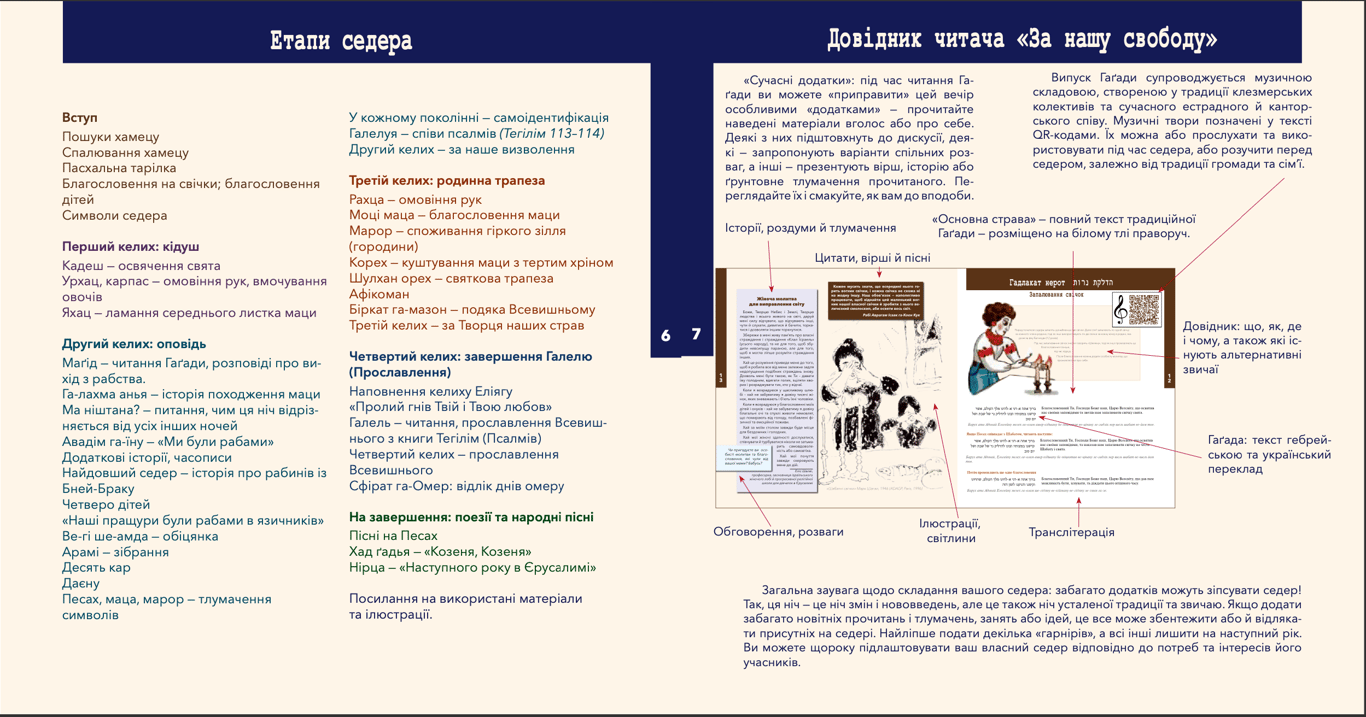 Сторінка 2 Гаґади «За нашу свободу» до Песаха