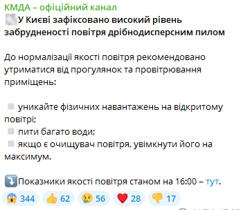 повітря у києві 1 квітня