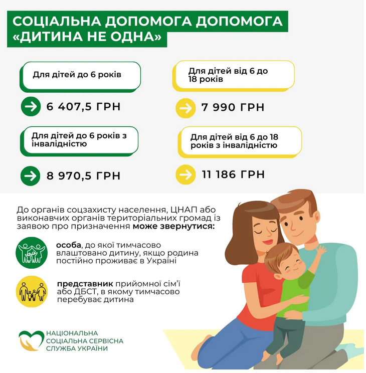 допомога українцям