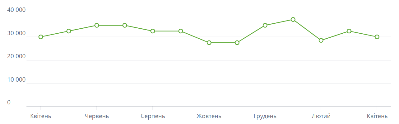 Минимальная и средняя зарплата директора школы: суммы в апреле 2026 года - фото 1