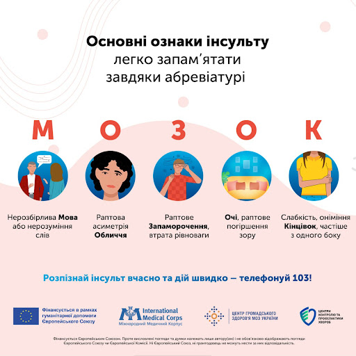 Как обнаружить инсульт у человека