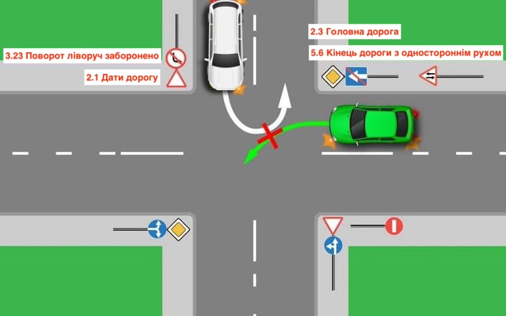 Тест з ПДР: хто порушує правила на перехресті?