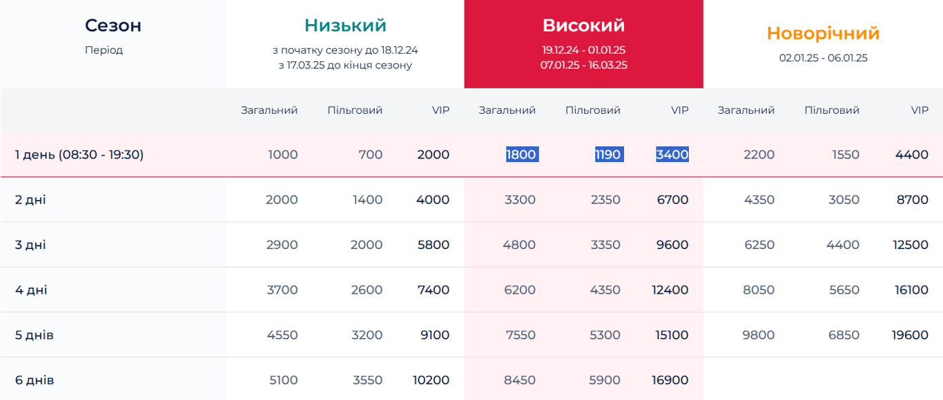 Буковель у січні — що подорожчало і подешевшало після Нового року - фото 2