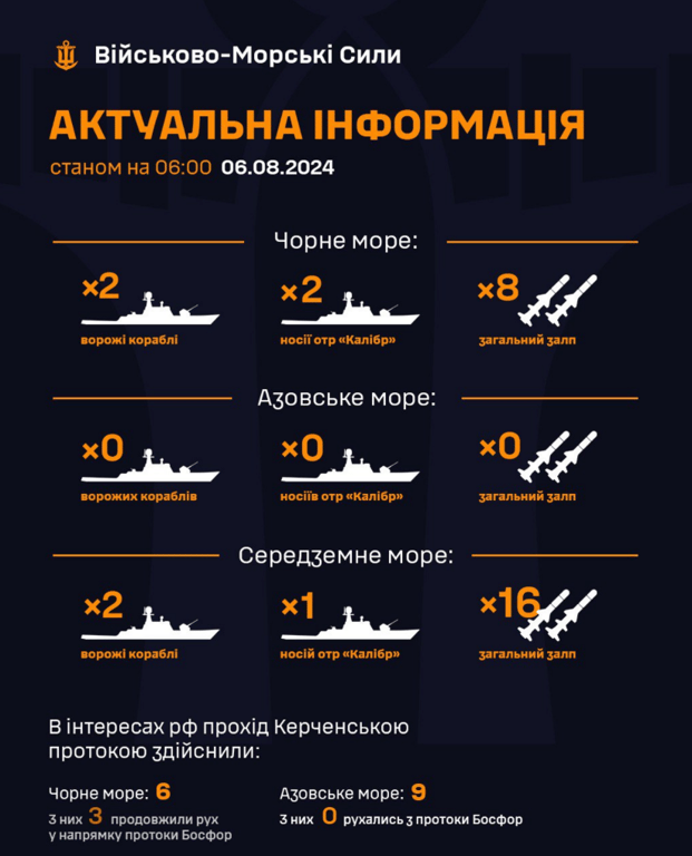 Зросла кількість ворожих ракетоносіїв в у Чорному морі —  загроза обстрілів збергіається - фото 1