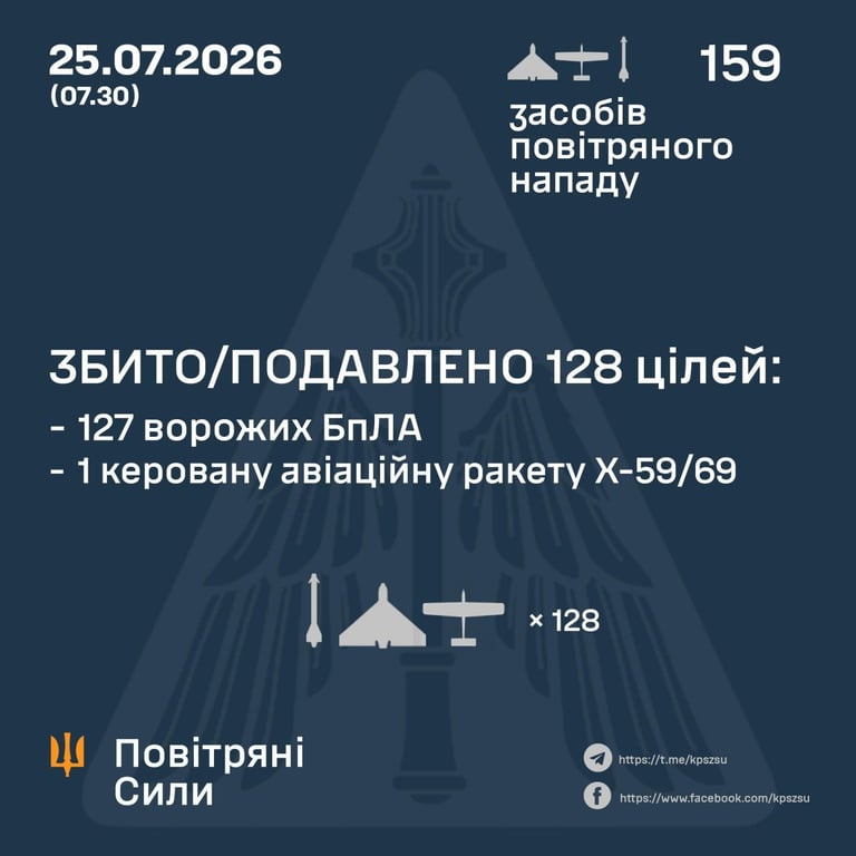 Російський обстріл України 25 липня