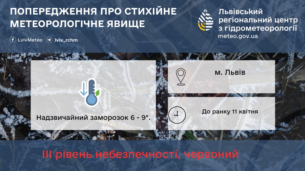 На Львівщині зафіксовано заморозки до -9