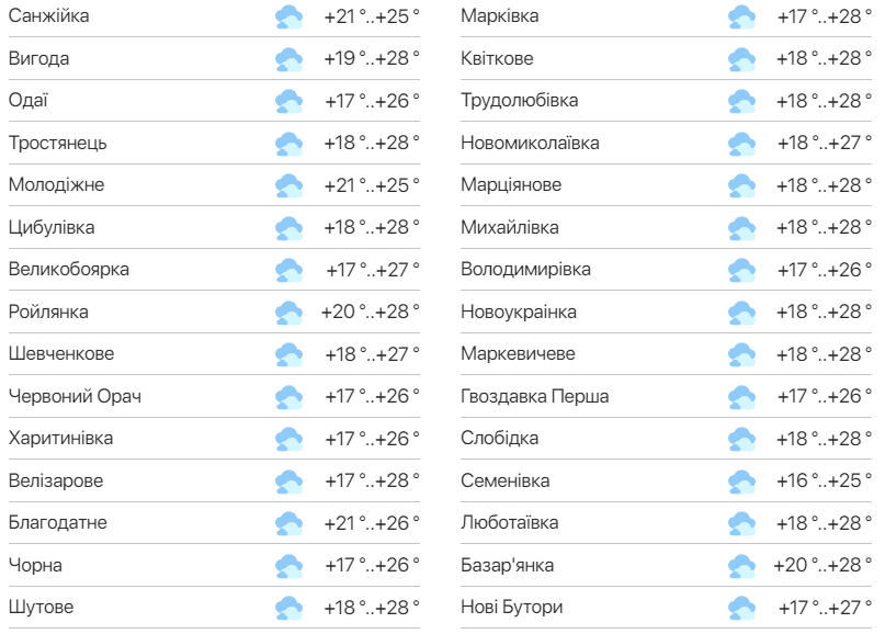 Детальний прогноз погоди в Одеській області. Фото: meteo.ua