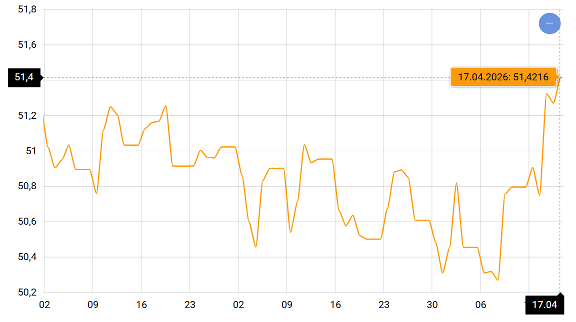 Хисткі позиції долара і євро: що буде з курсом в Україні найближчим часом - фото 2