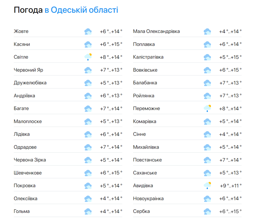 Снова будет дождь — синоптики рассказали, какой будет погода сегодня в Одессе - фото 2