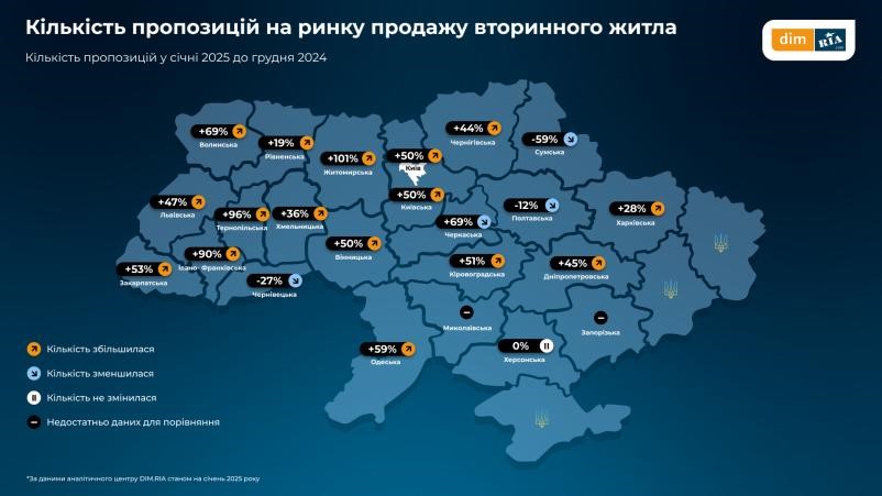 Вторинний ринок нерухомості — як змінилися ціни та попит у січні - фото 1