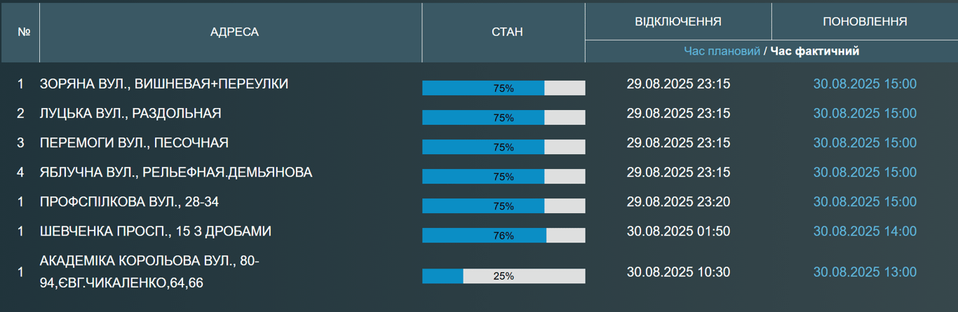 Одесити знову без води — де сьогодні відключення - фото 1