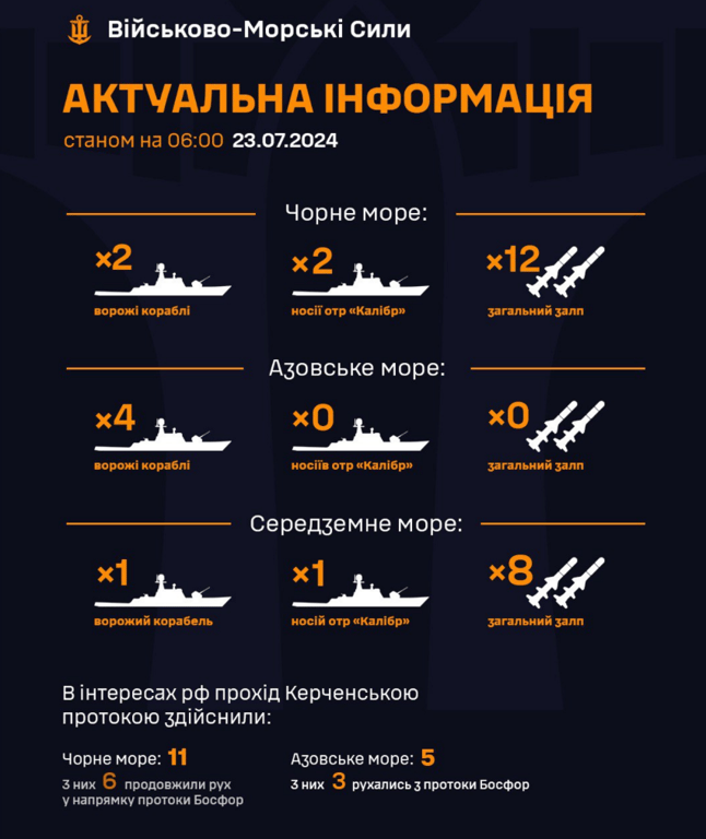 Рух ЧФ РФ 23 липня