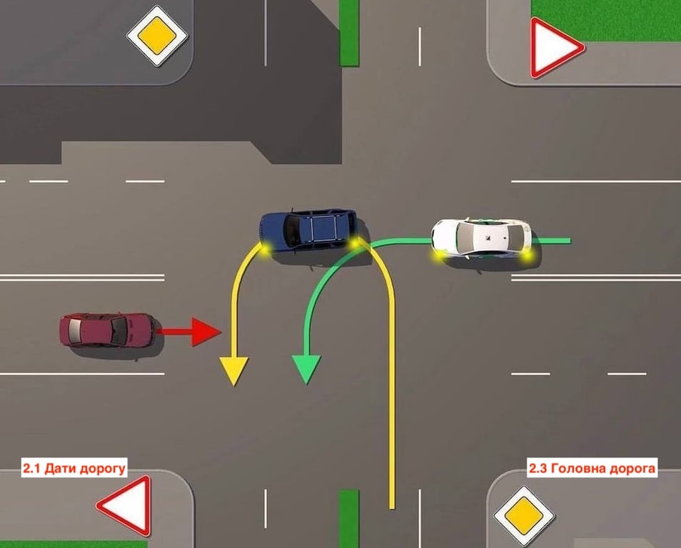 Тест ПДР: хто за ким проїде