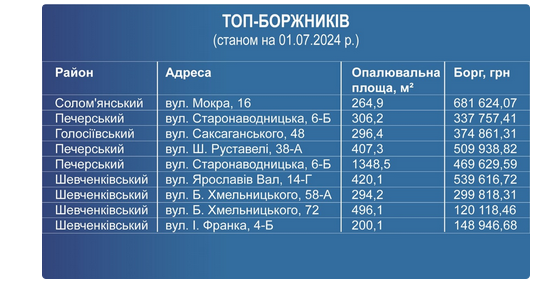 долги за коммунальные услуги