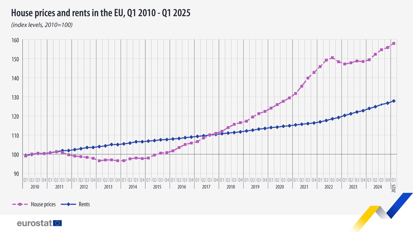 Apartments in Europe - in which country prices have tripled - photo 1