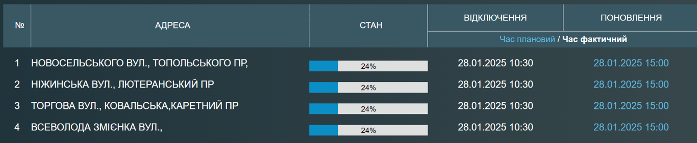 Аварійні відключення води в Одесі — хто без водопостачання - фото 1