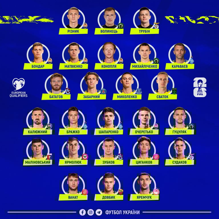 Заявка сборной Украины на матчи ЧМ-2026