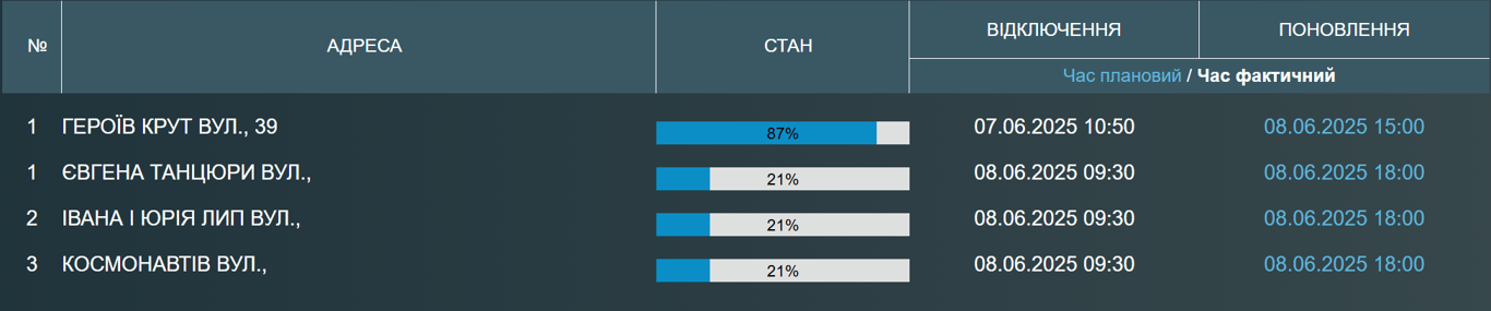 Сотні одеситів сьогодні залишились без води — де можна набрати - фото 1