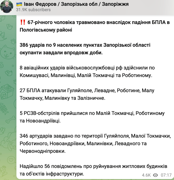 Скриншот сообщения Федорова