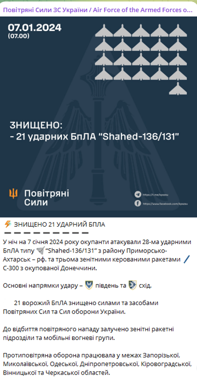 Повітряні сили України