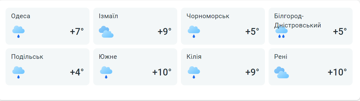 Краще перечекати вдома — синоптики попереджають про небезпечну погоду в Одесі завтра - фото 2