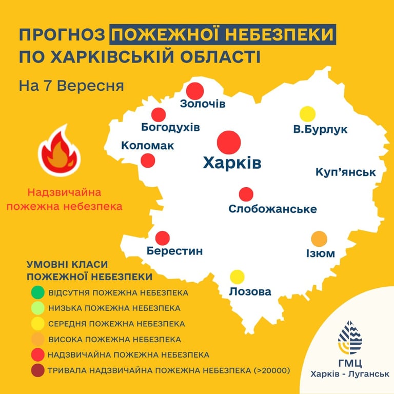 Пожежна небезпека