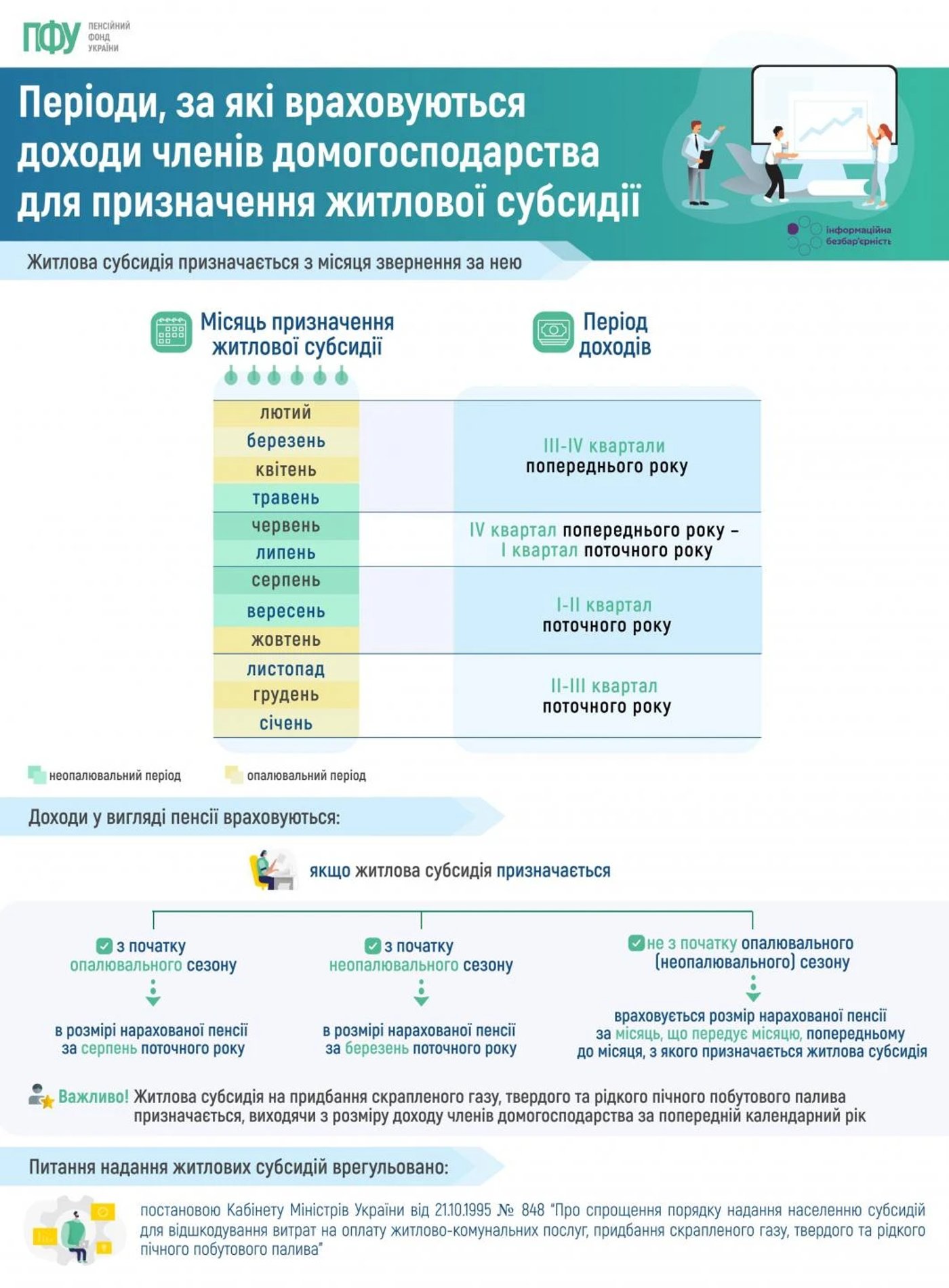 субсидії 2026