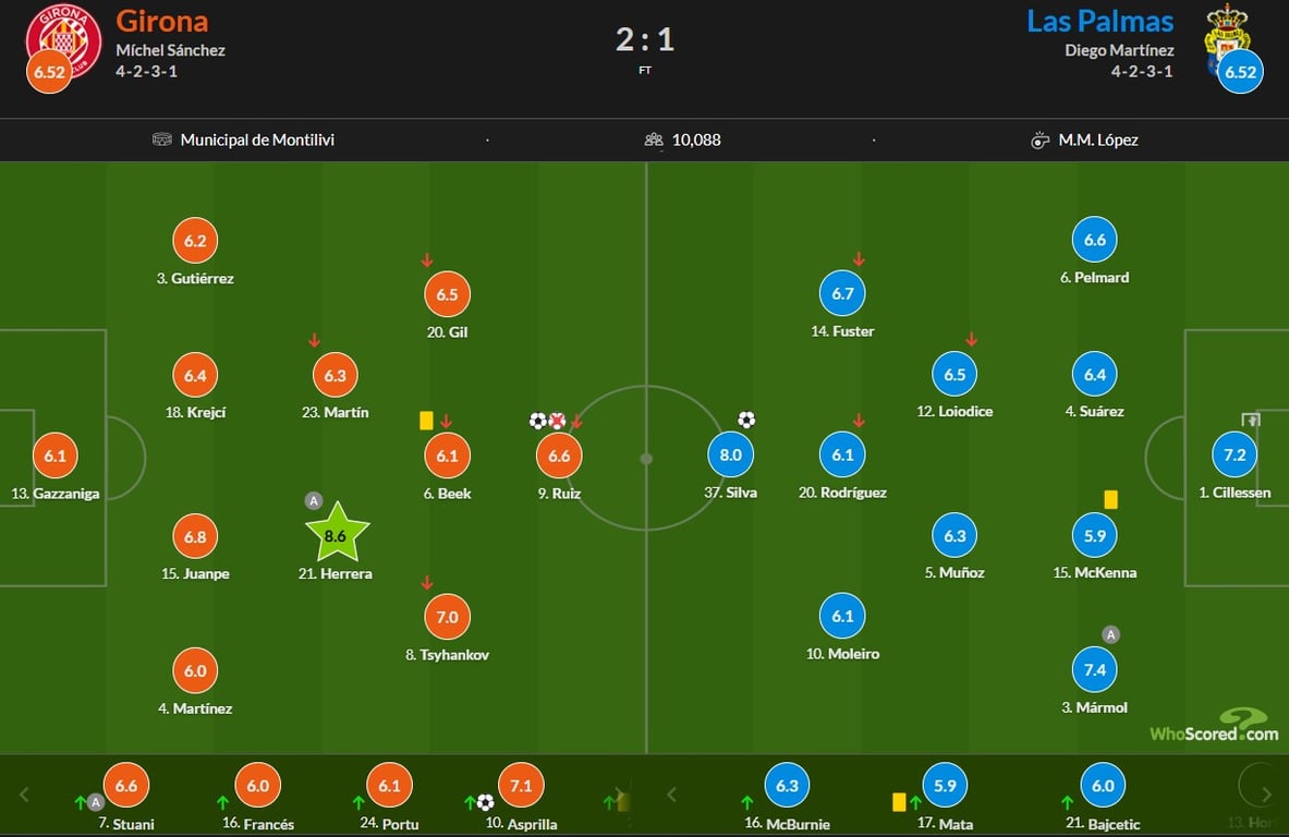 Оценки игрокам Жироны