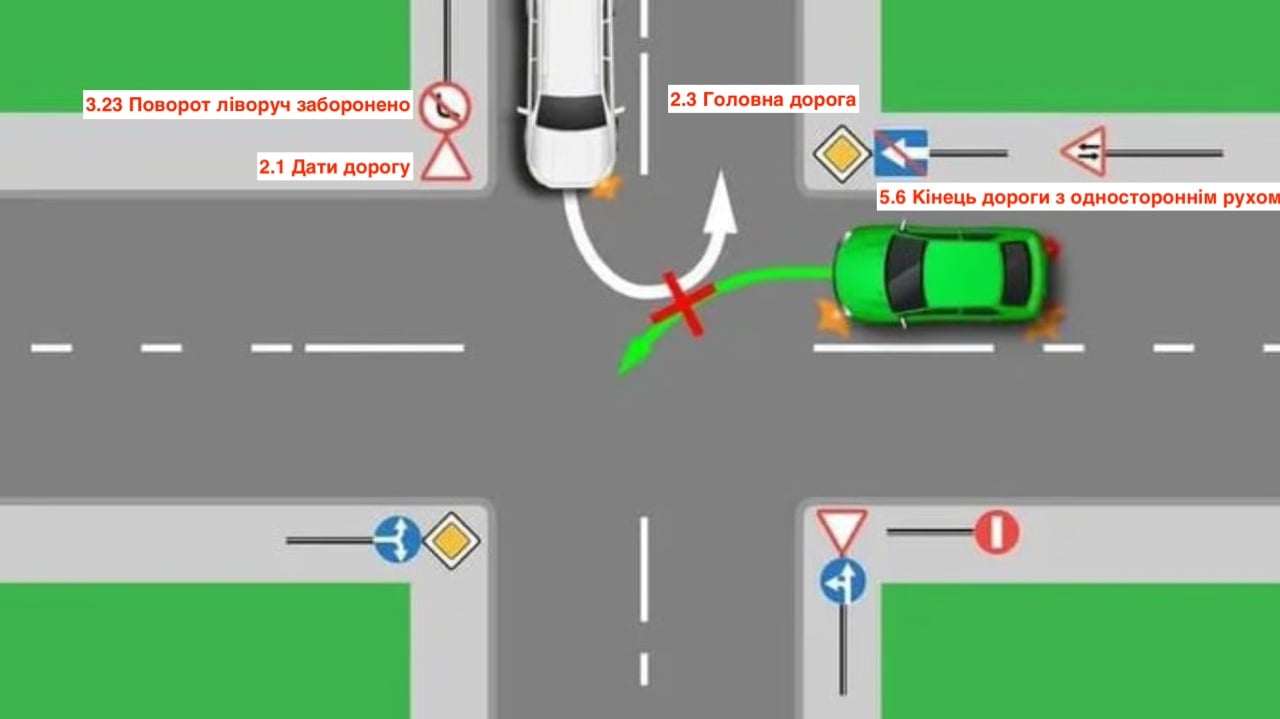 Тест з ПДР: хто винен в аварії?