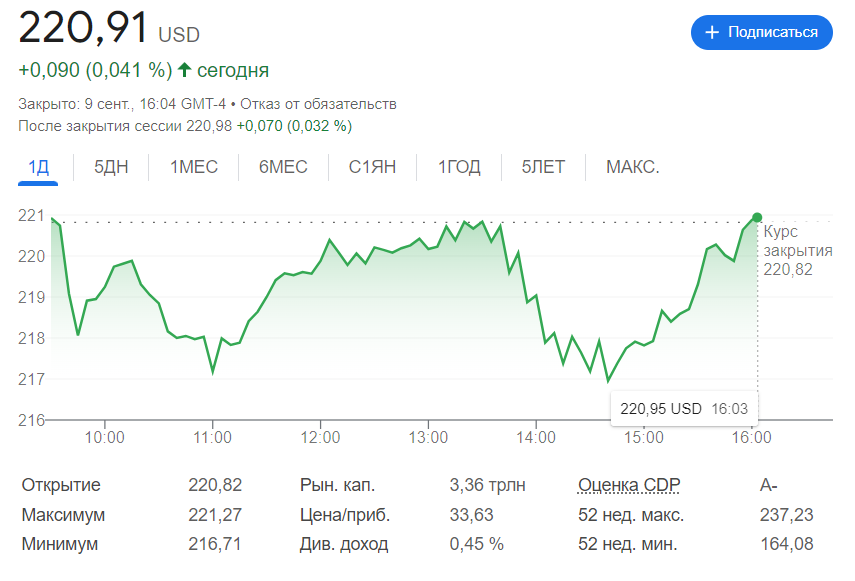 Акції компанії Apple впали - що вплинуло на ціну - фото 2