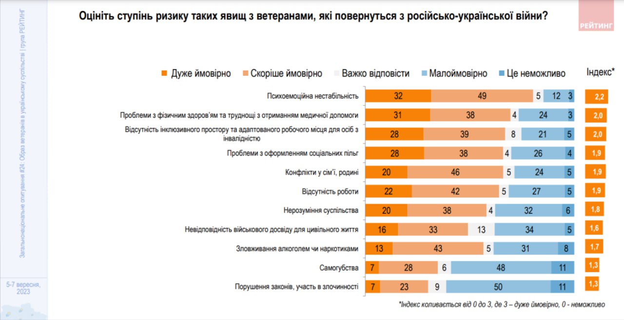 отношение к ветеранам