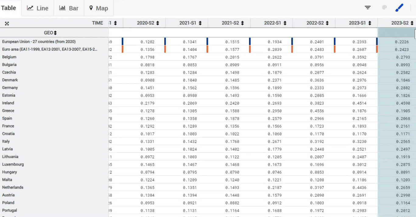 тарифи в ЄС