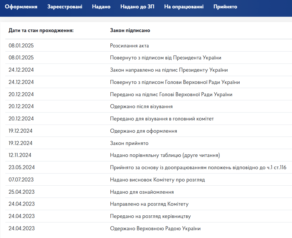 Зеленський розширив підстави для розкриття банківської таємниці - фото 1